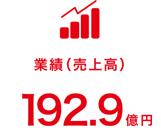 業績（売上高）192.9億円