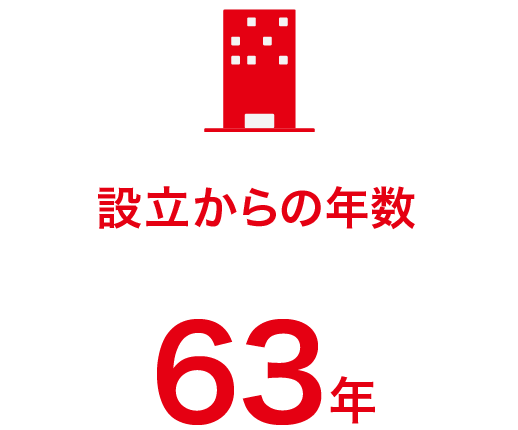 設立からの年数63年
