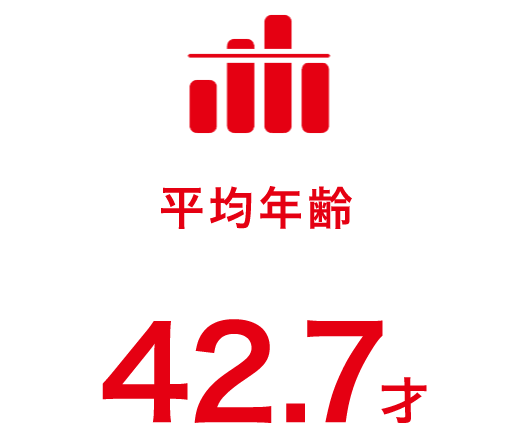 平均年齢43.3才