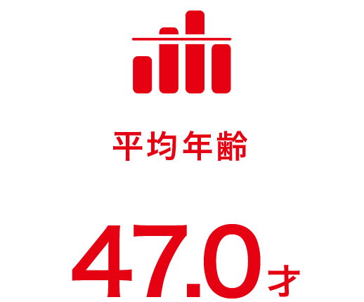 平均年齢47.0才
