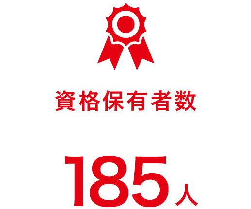 資格取得者数185名